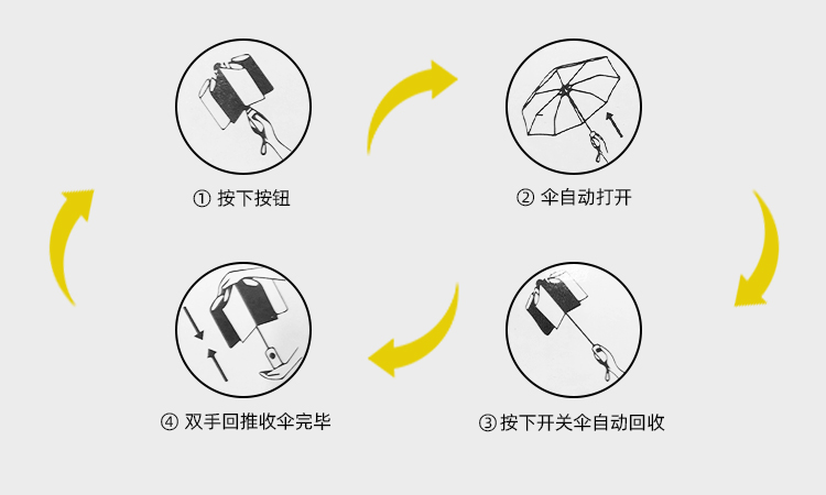 產品詳情頁-2072-晴與兩用-色多多免费下载傘-中文_09